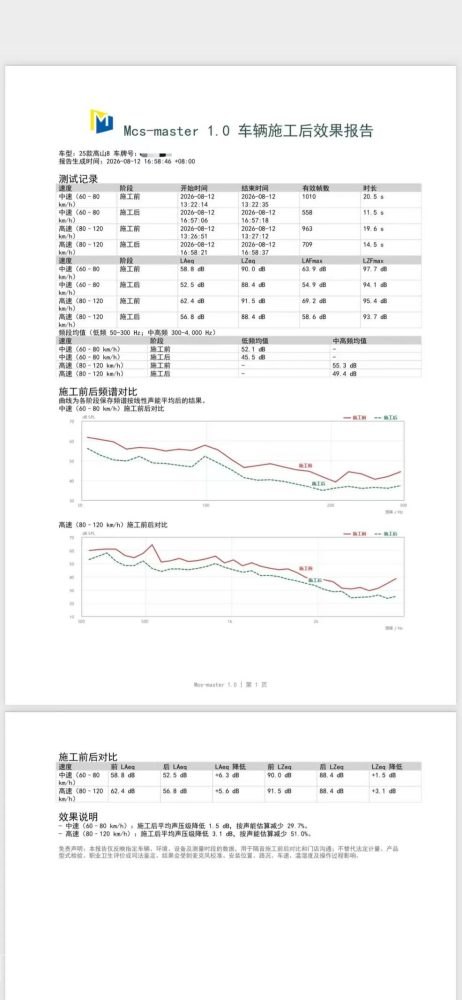 贵港港声汽车音响，魏牌高山8其他补充照片，汽车音响改装施工记录